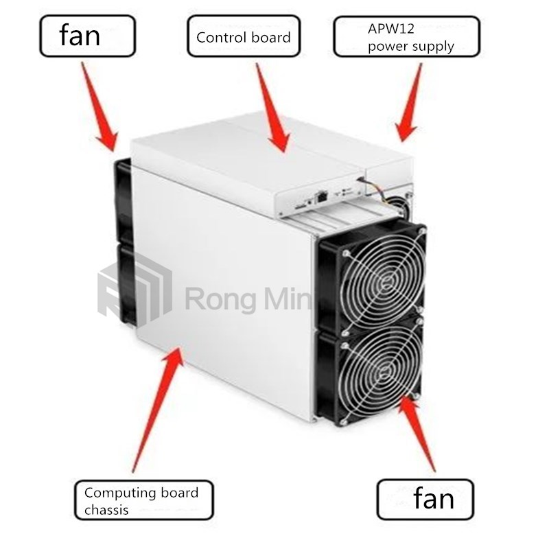 Los fenómenos adversos y los métodos de manejo del Antminer S19 Pro durante la operación.