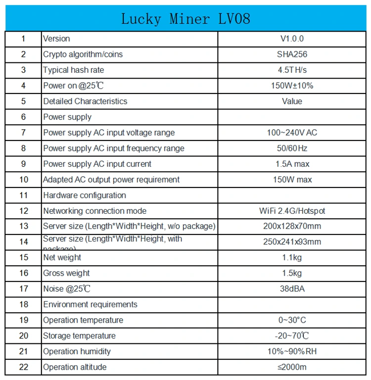 Lucky Miner LV08 High computing power 4.5-5Th/s