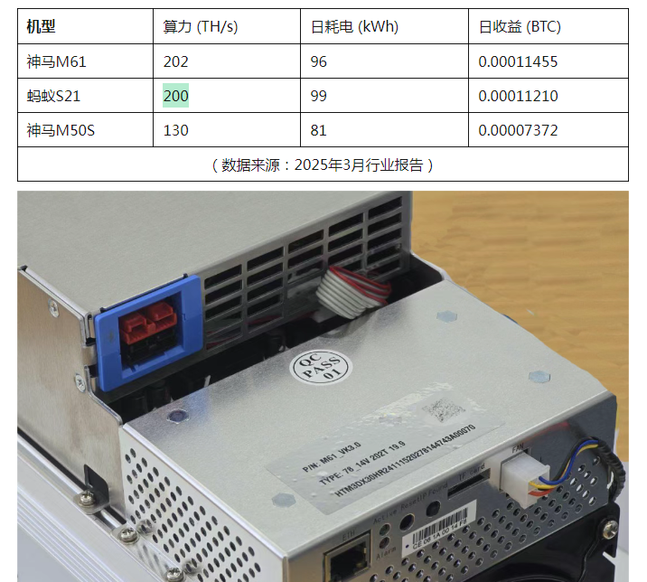 Shenma M61 202T mining machine
